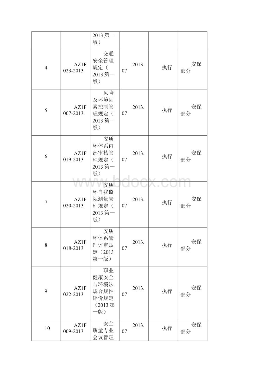 风电场安全文明施工方案Word文档格式.docx_第3页