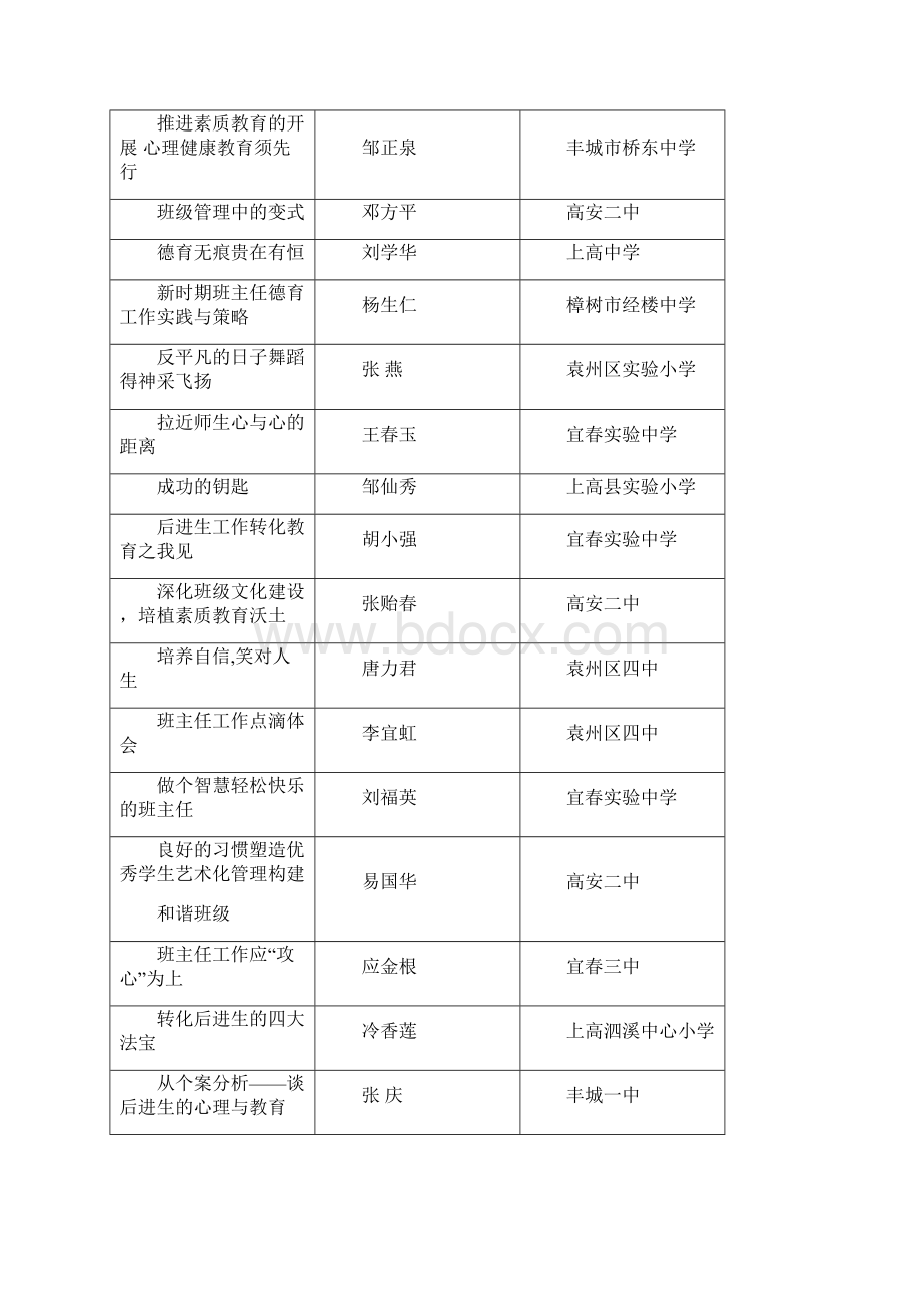 关于全市中小学德育工作论文评选结果的通报.docx_第2页