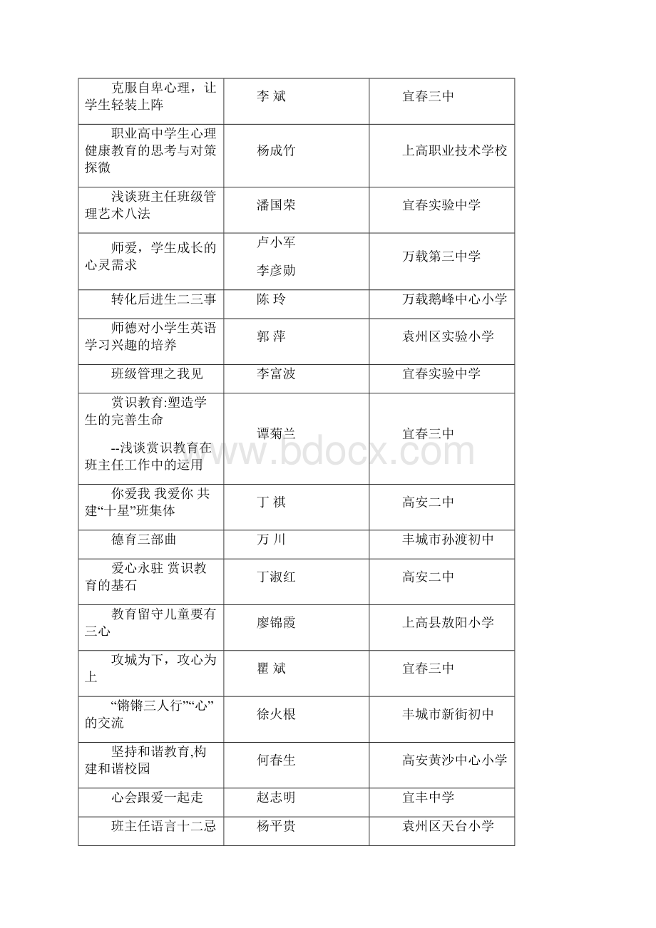 关于全市中小学德育工作论文评选结果的通报.docx_第3页