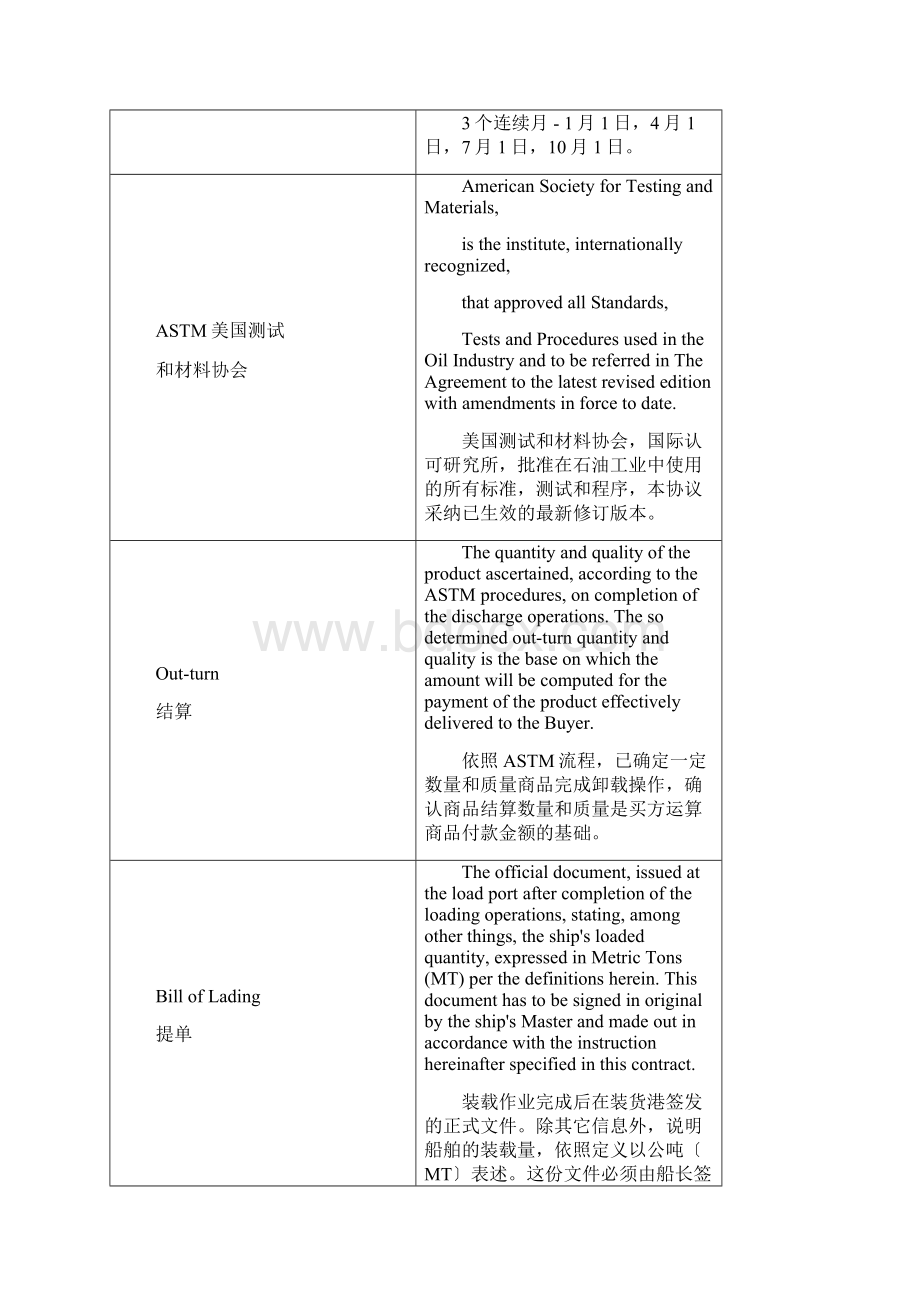 燃料油重油销售和采购合同.docx_第3页