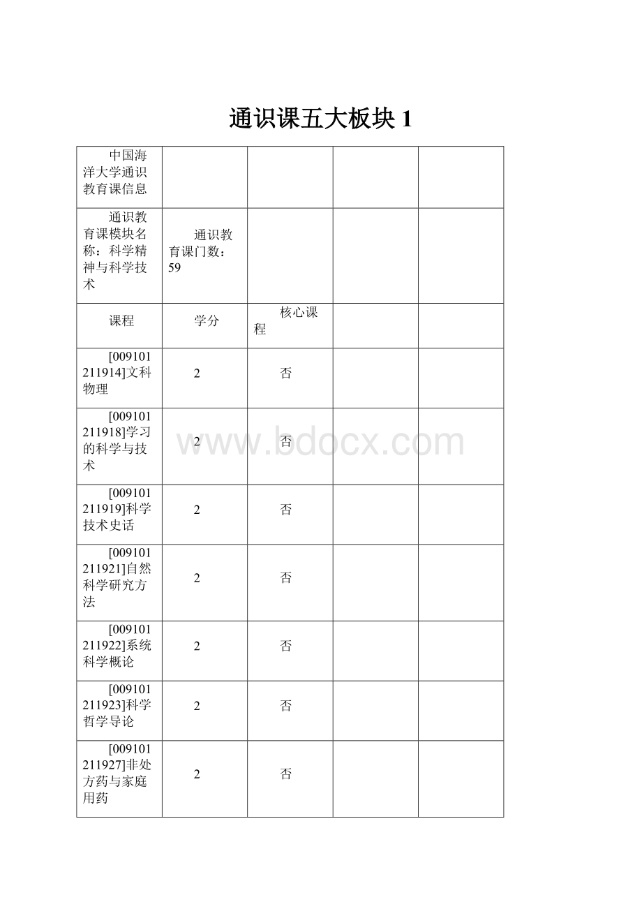 通识课五大板块1.docx_第1页