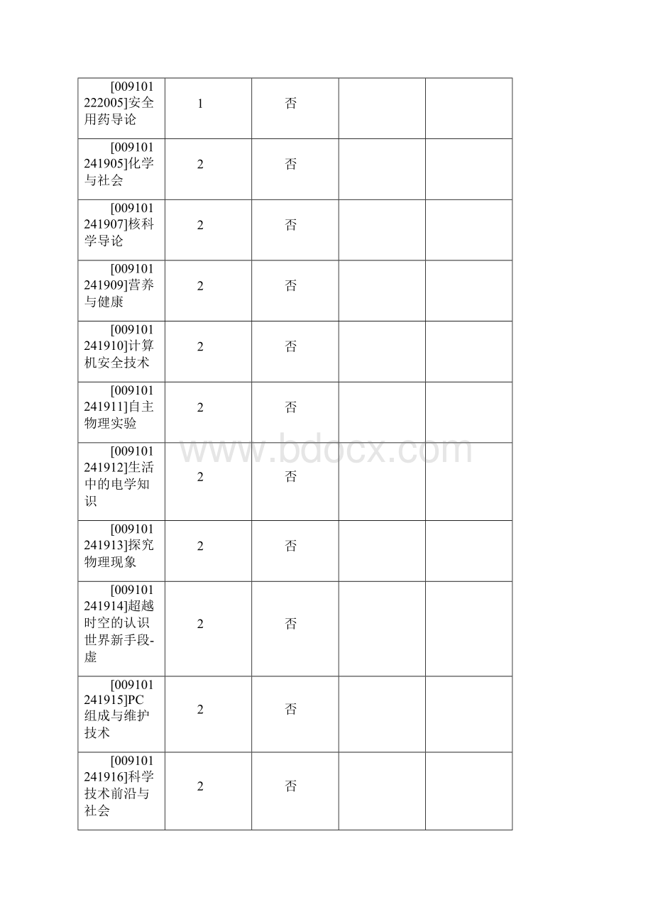 通识课五大板块1Word文档格式.docx_第2页