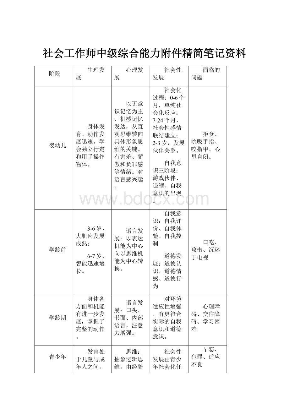 社会工作师中级综合能力附件精简笔记资料.docx