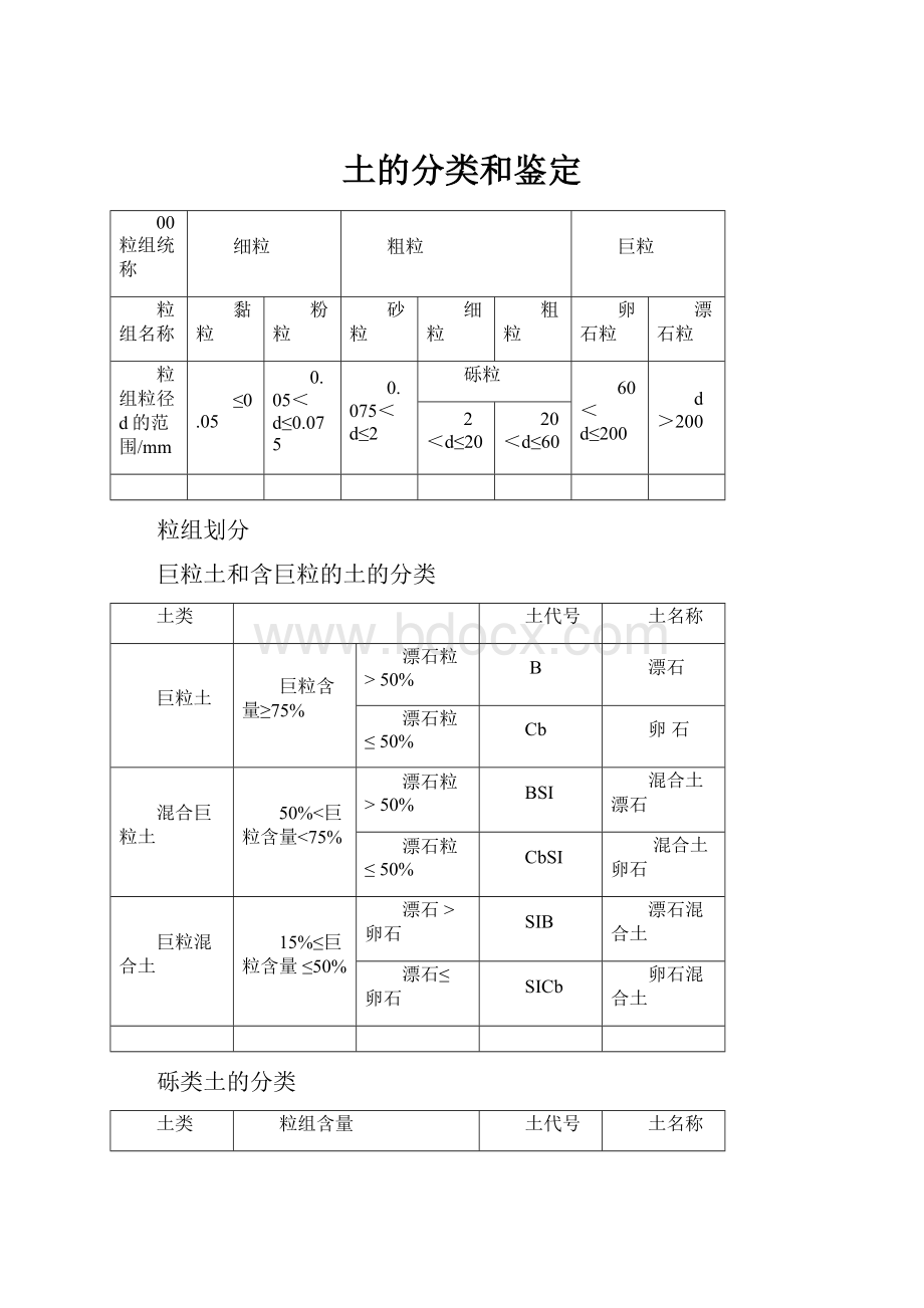 土的分类和鉴定文档格式.docx_第1页