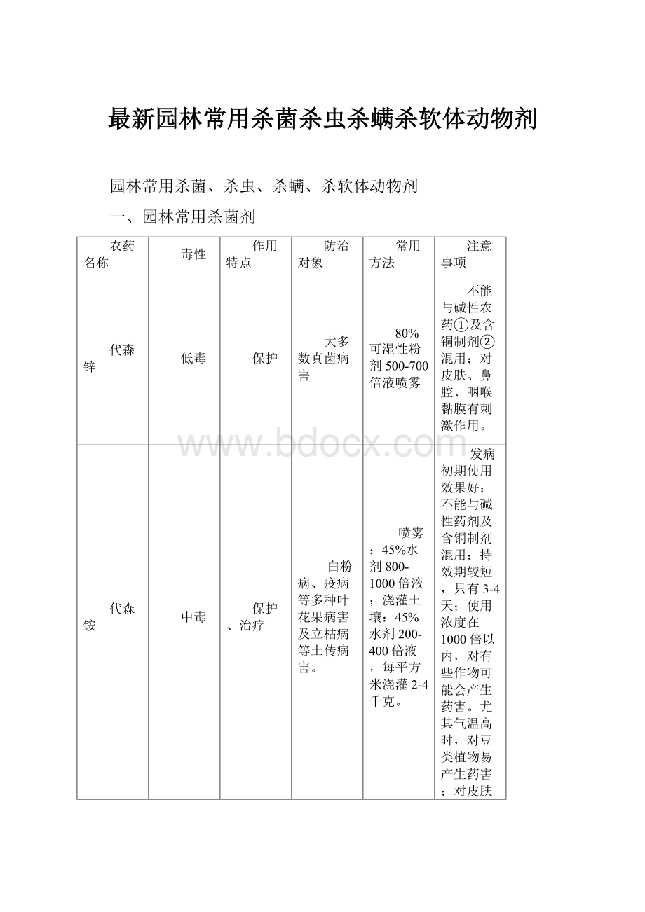 最新园林常用杀菌杀虫杀螨杀软体动物剂Word格式文档下载.docx_第1页