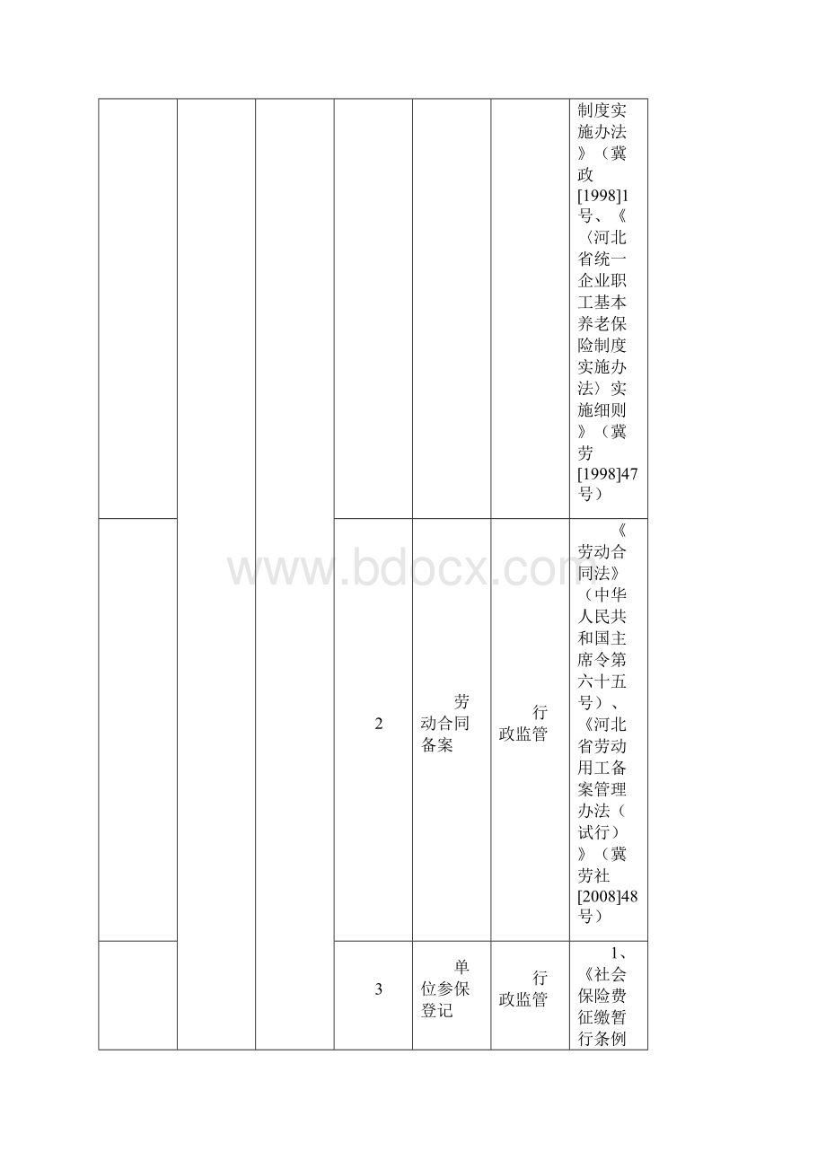 廊坊经济技术开发区管理委员会各部门保留的行政审批事项.docx_第2页