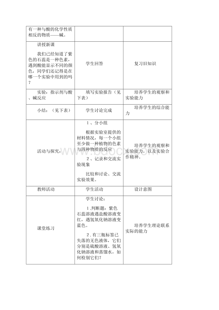 初三化学第十单元酸和碱课时教案.docx_第2页