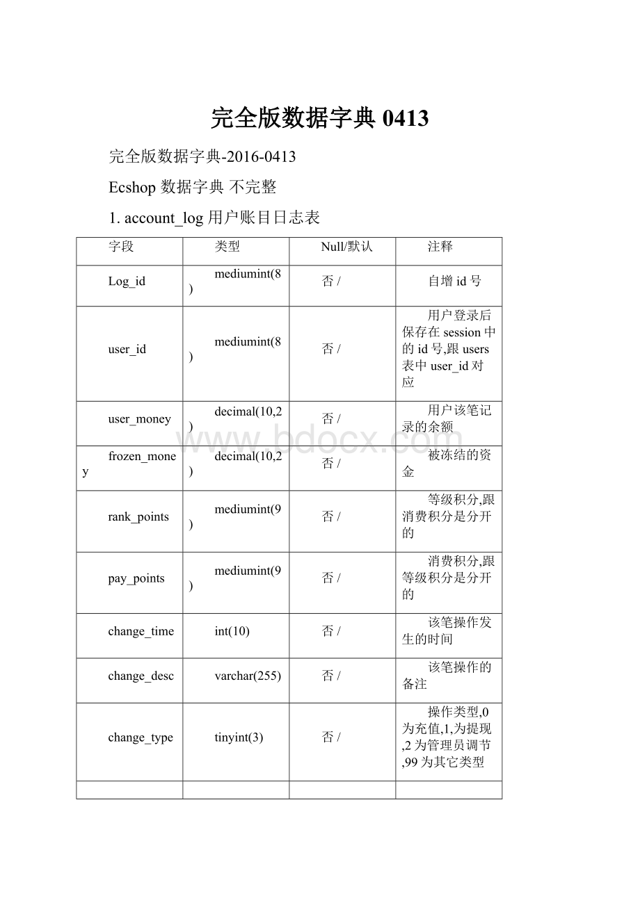 完全版数据字典0413.docx