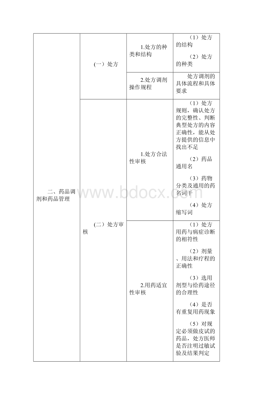 药学综合知识与技能Word文件下载.docx_第2页