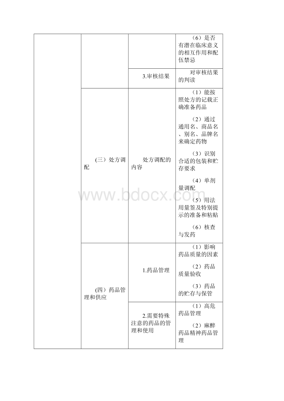 药学综合知识与技能Word文件下载.docx_第3页