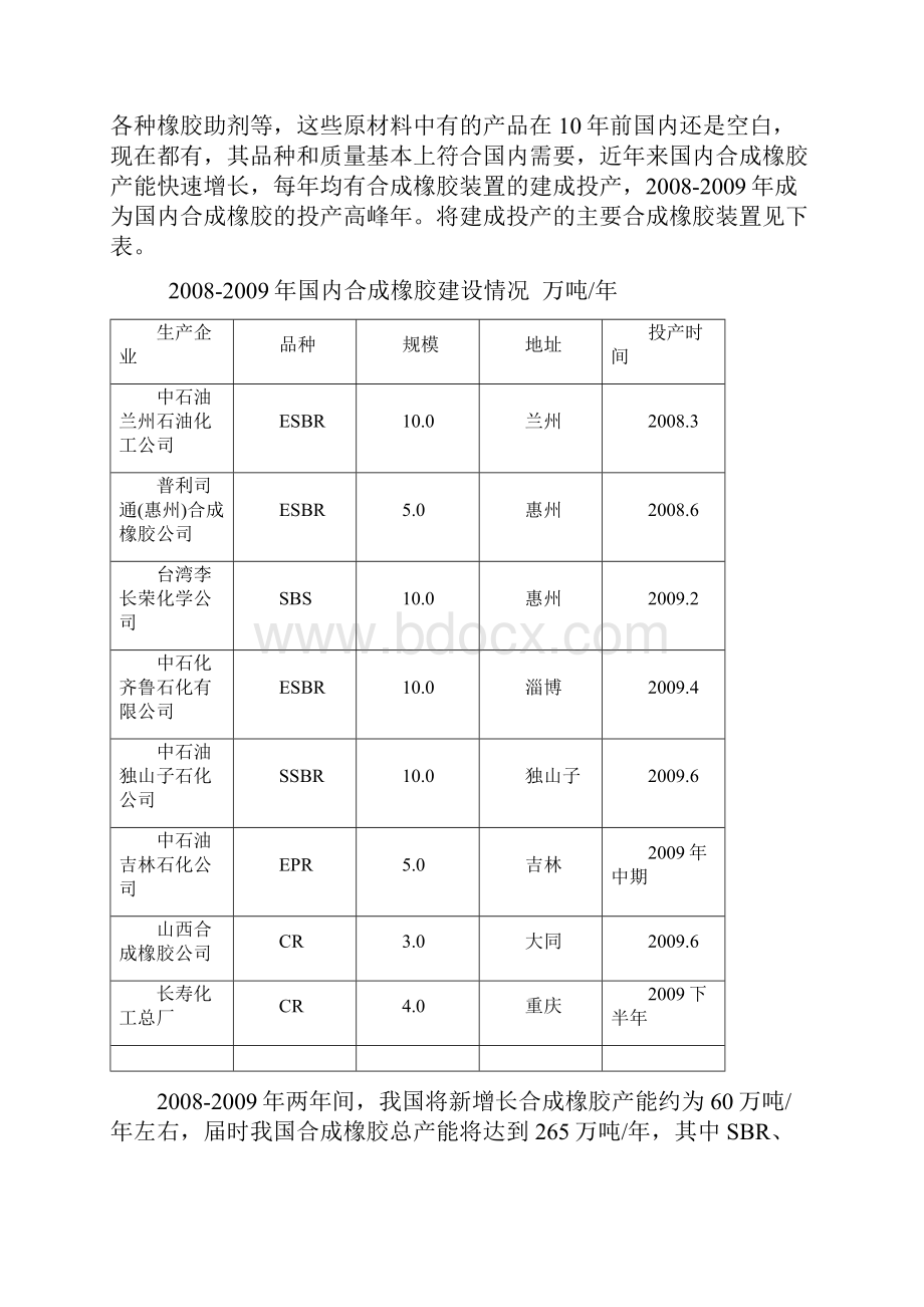 最新高强力输送带生产经营项目可行性研究报告.docx_第2页