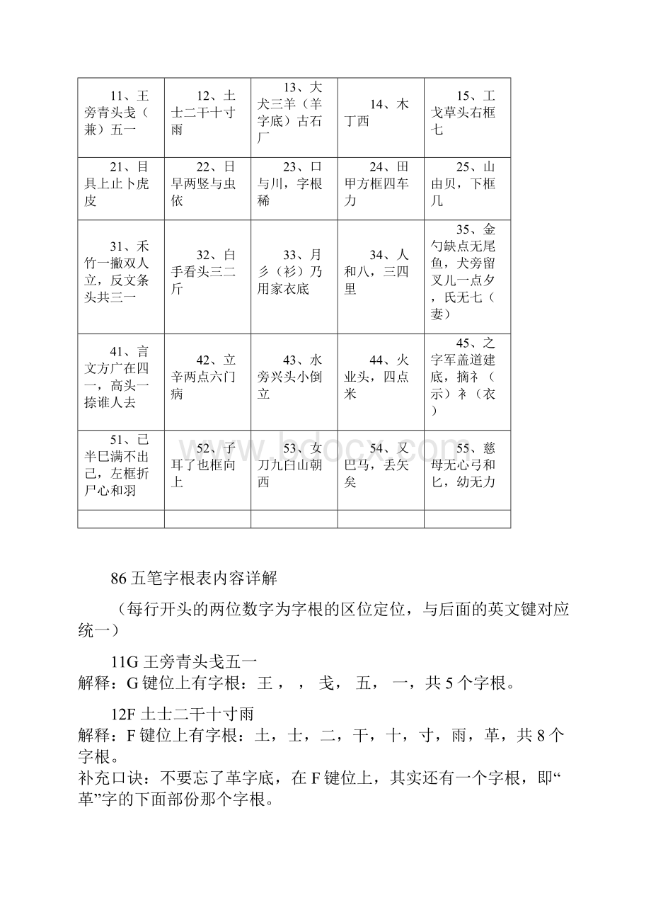 五笔相关概念分析.docx_第3页