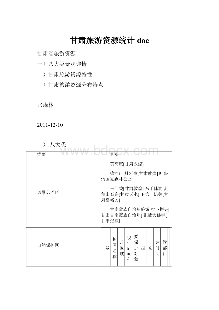 甘肃旅游资源统计docWord文档下载推荐.docx