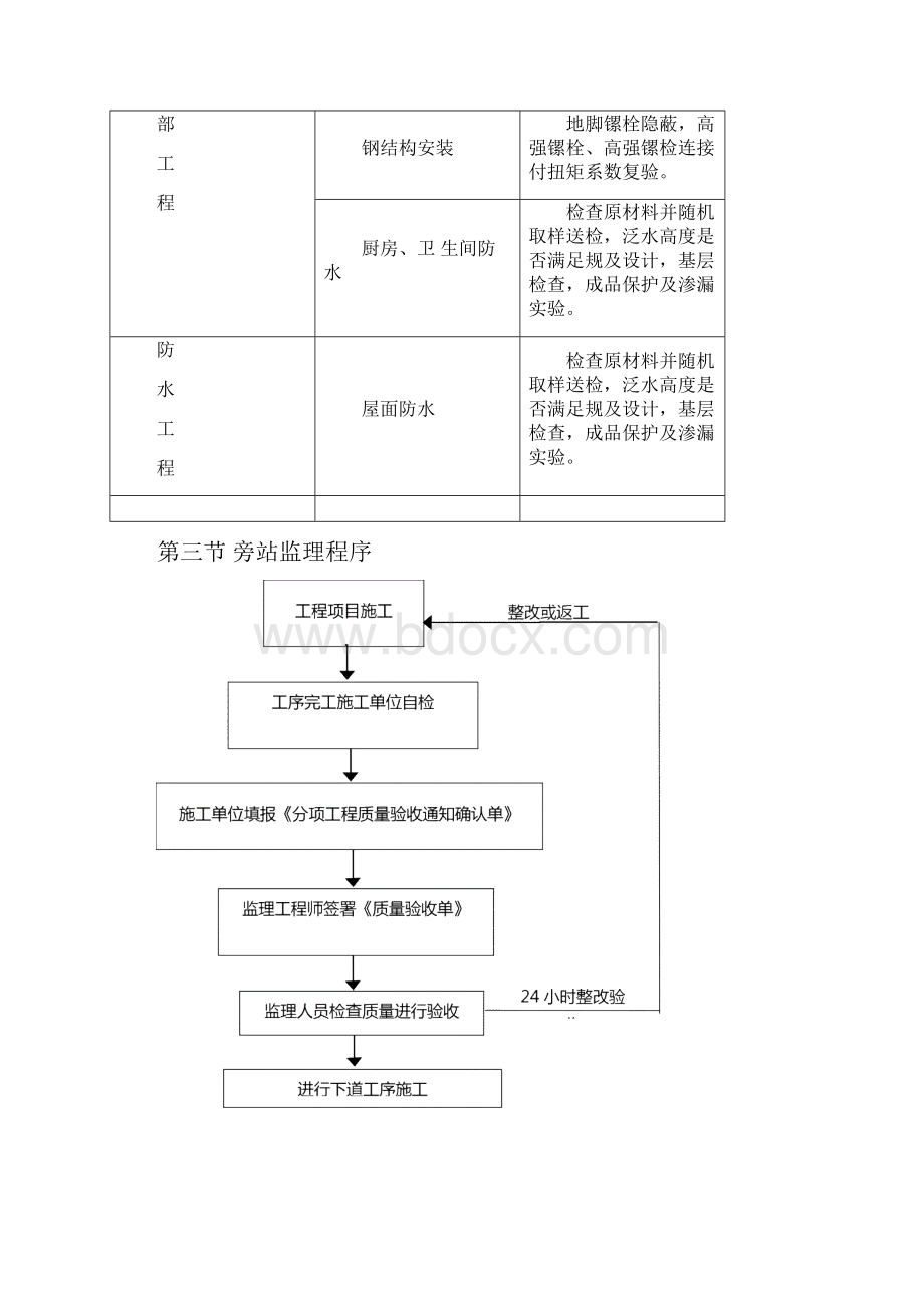 旁站监理细则范本.docx_第3页