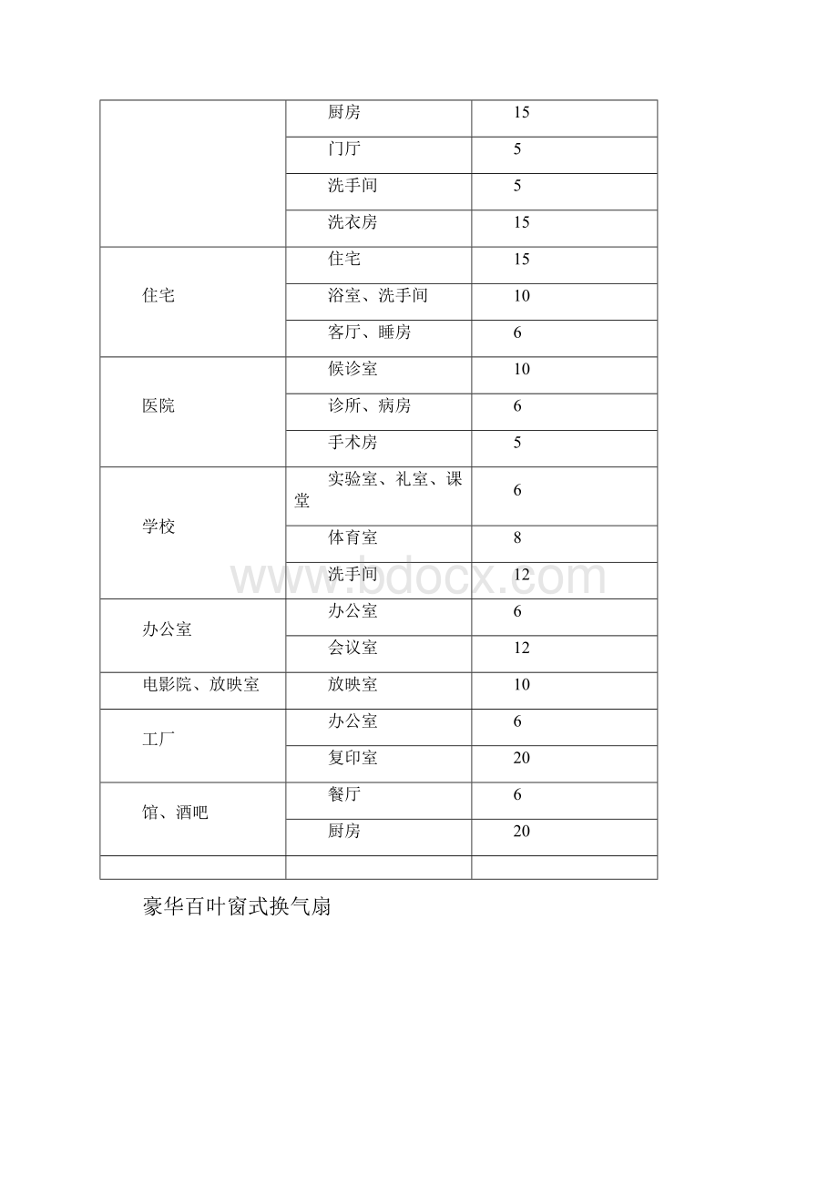 换气扇选购指南.docx_第2页