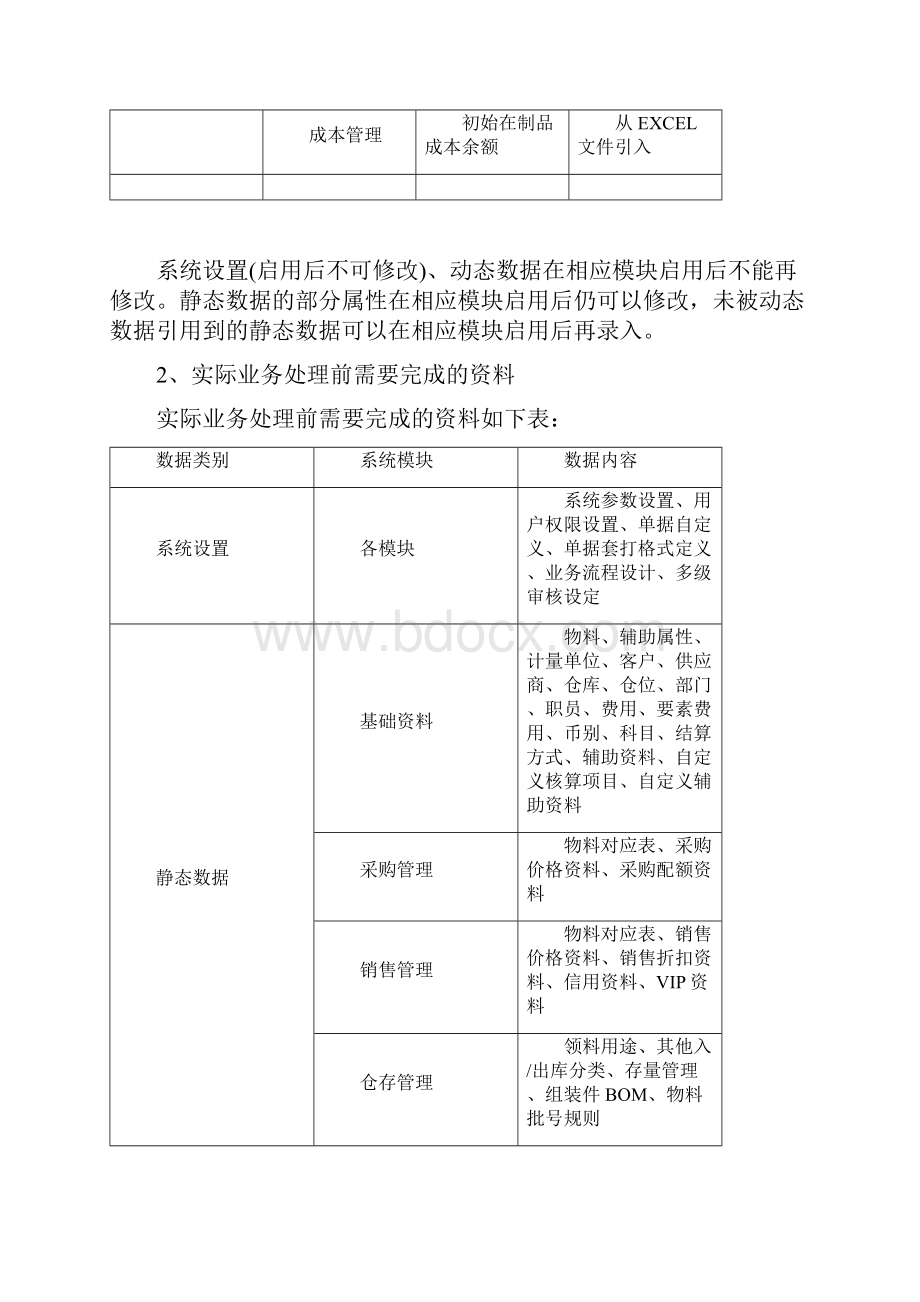 最新K3系统初始化指南Word格式文档下载.docx_第3页