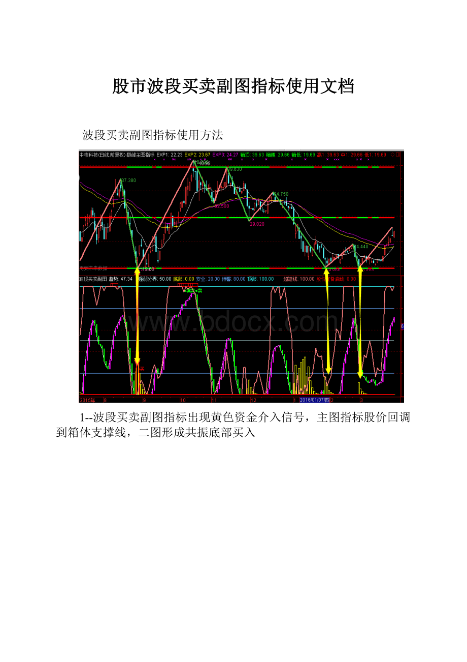 股市波段买卖副图指标使用文档Word文档格式.docx