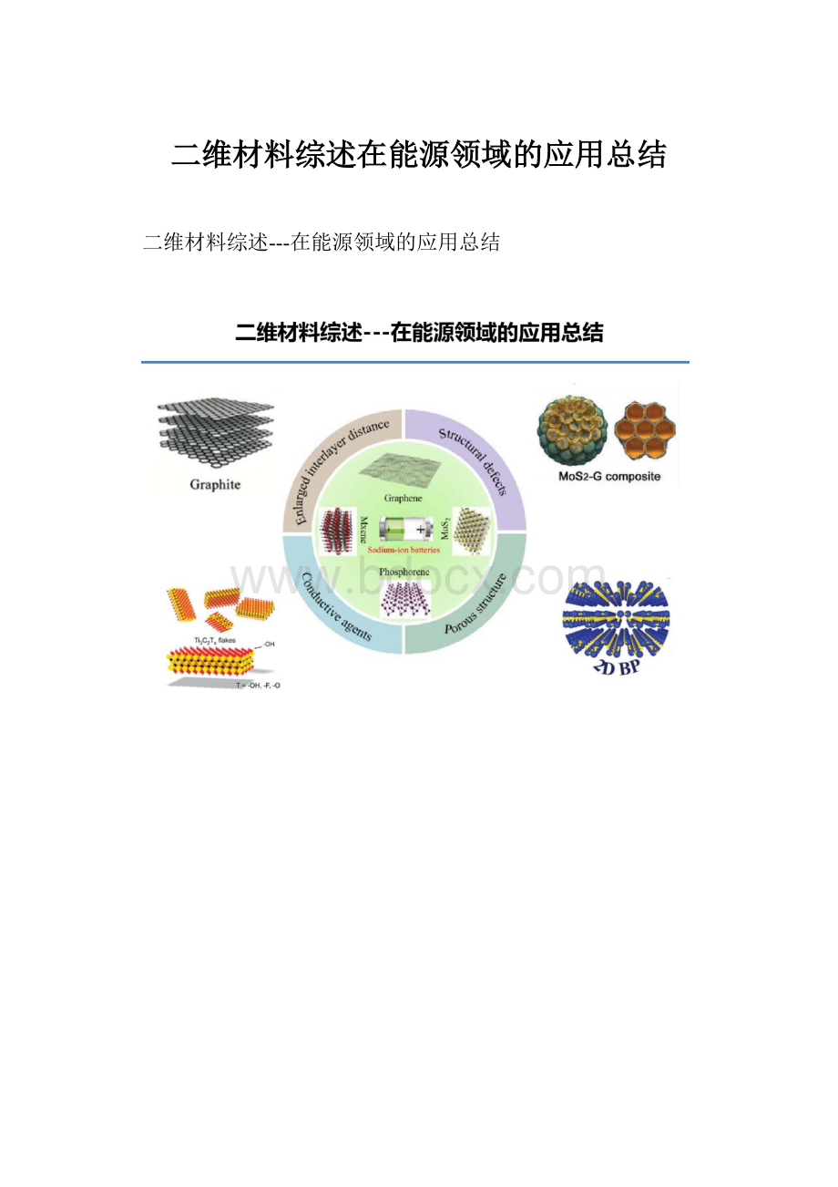 二维材料综述在能源领域的应用总结.docx