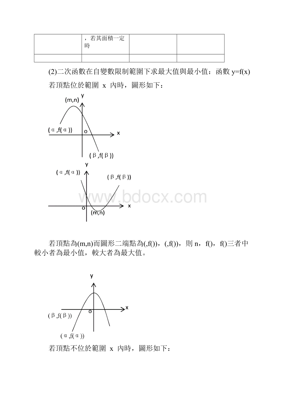 二次函数的最大值与最小值.docx_第2页