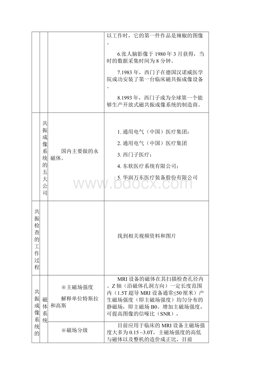 教学设计磁共振成像原理资料.docx_第3页