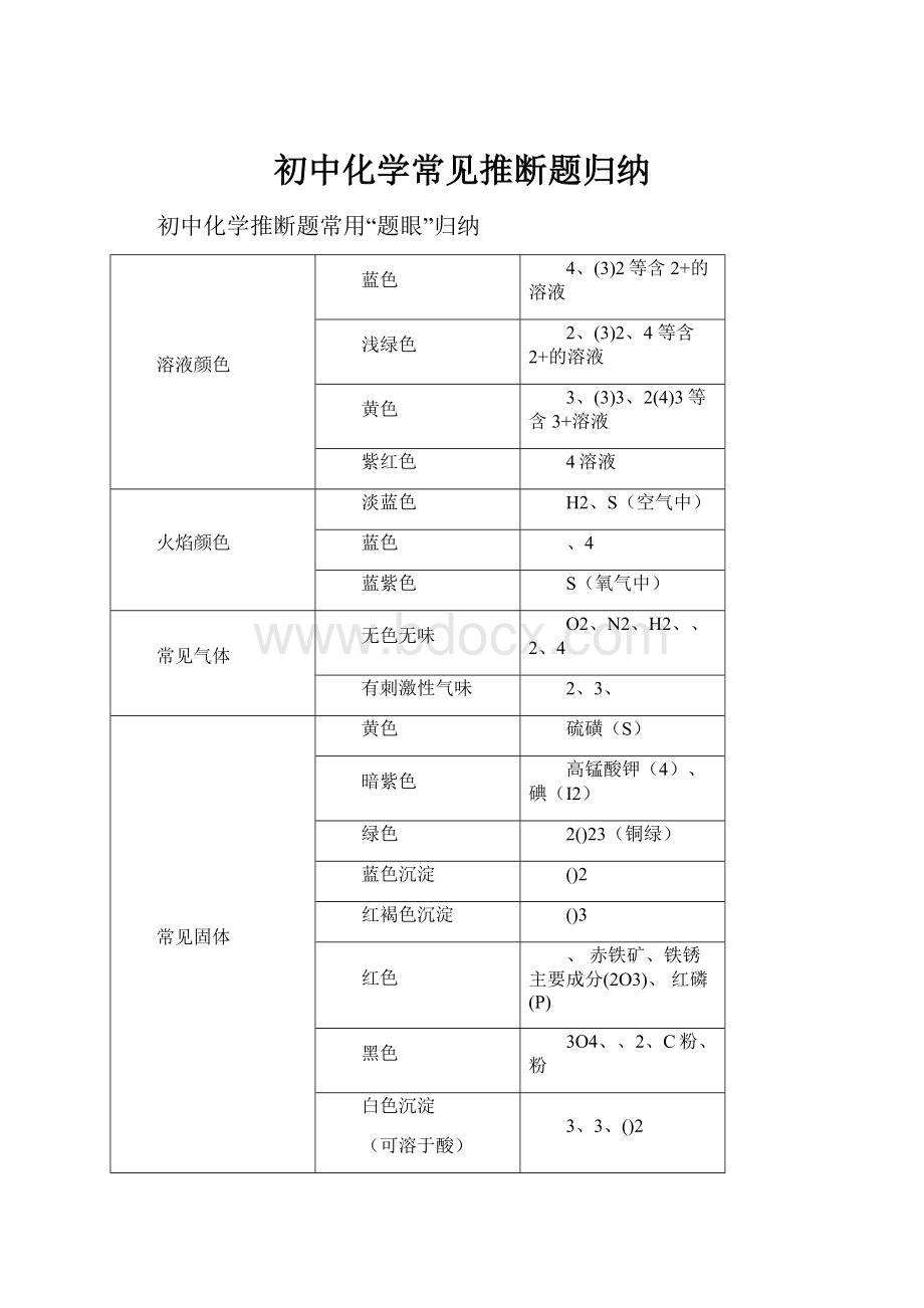 初中化学常见推断题归纳Word文档格式.docx_第1页