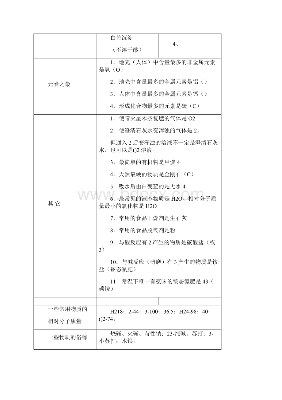 初中化学常见推断题归纳Word文档格式.docx_第2页