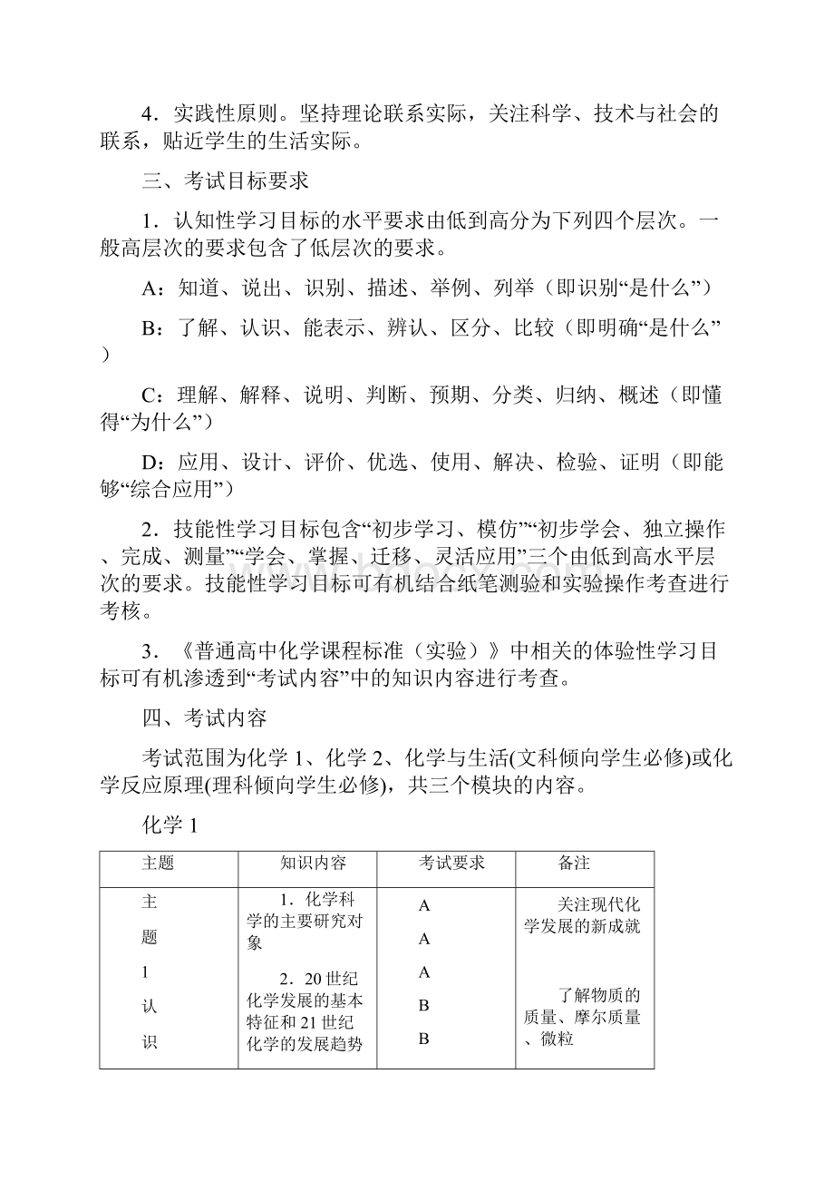 福建省级普通高中学业水平合格性考试化学学科考试考试说明.docx_第2页