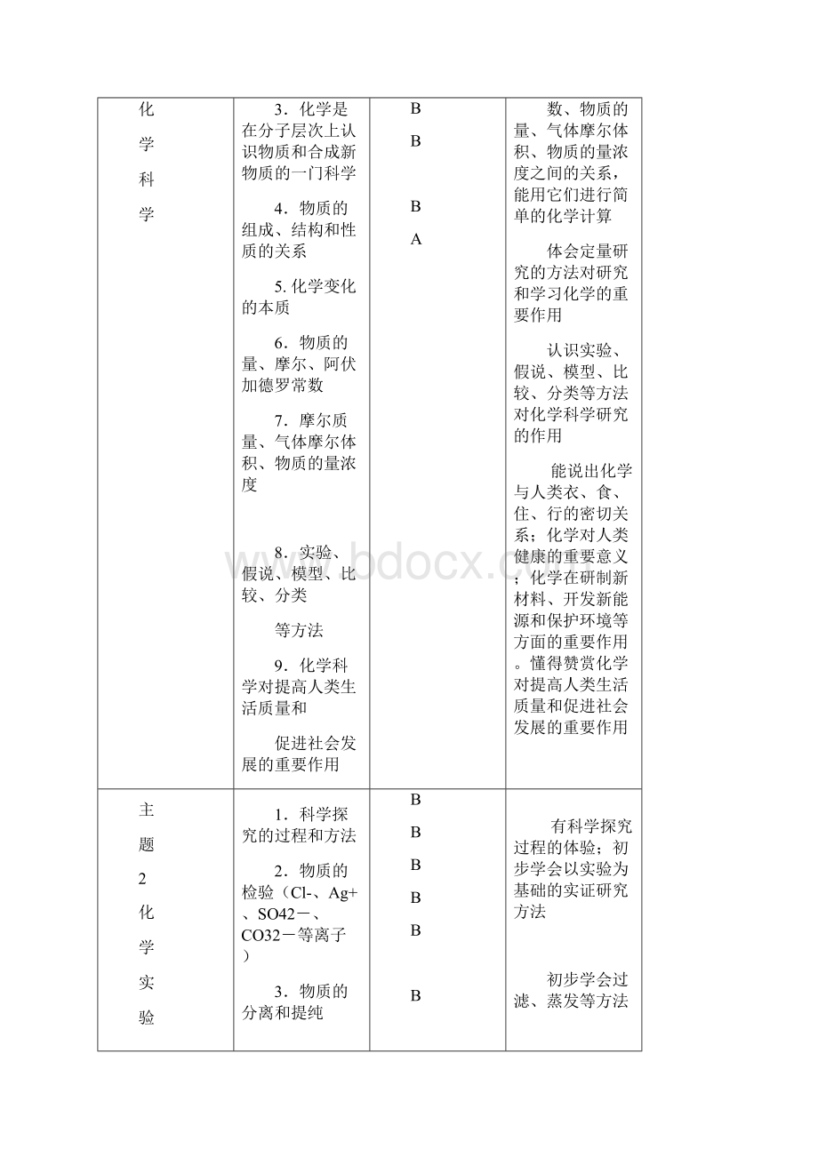 福建省级普通高中学业水平合格性考试化学学科考试考试说明.docx_第3页