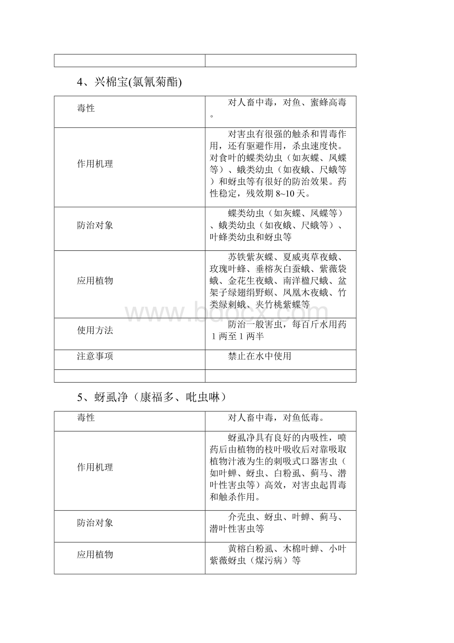 园林绿化准用农药应用清单和使用方法及注意事项Word格式.docx_第3页