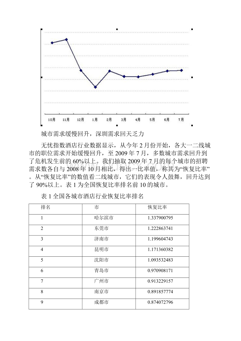 奢华酒店人才需求呈新形势.docx_第3页