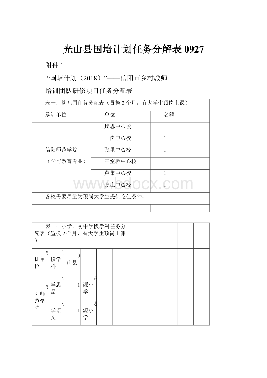 光山县国培计划任务分解表0927Word文档格式.docx_第1页