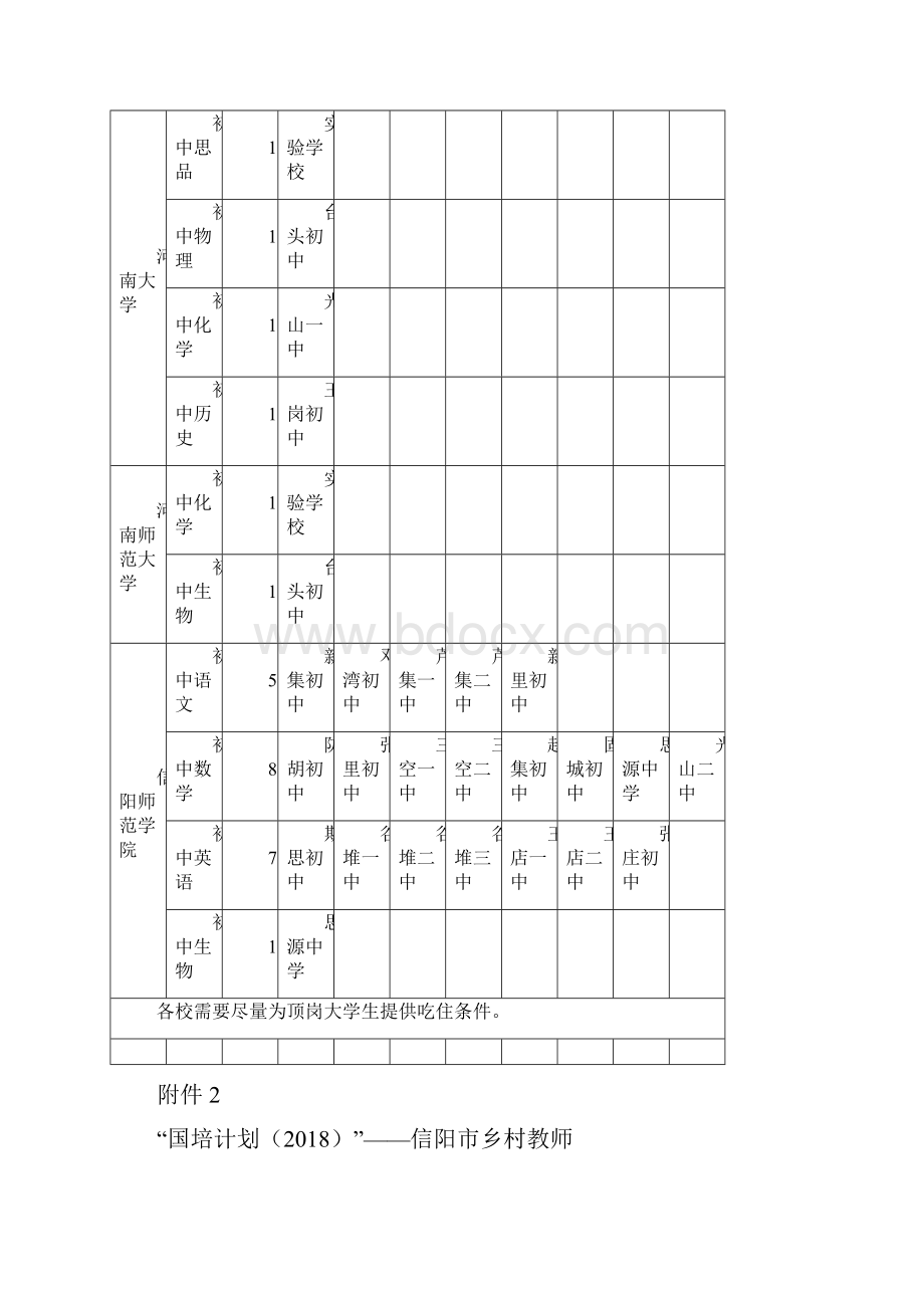 光山县国培计划任务分解表0927.docx_第2页