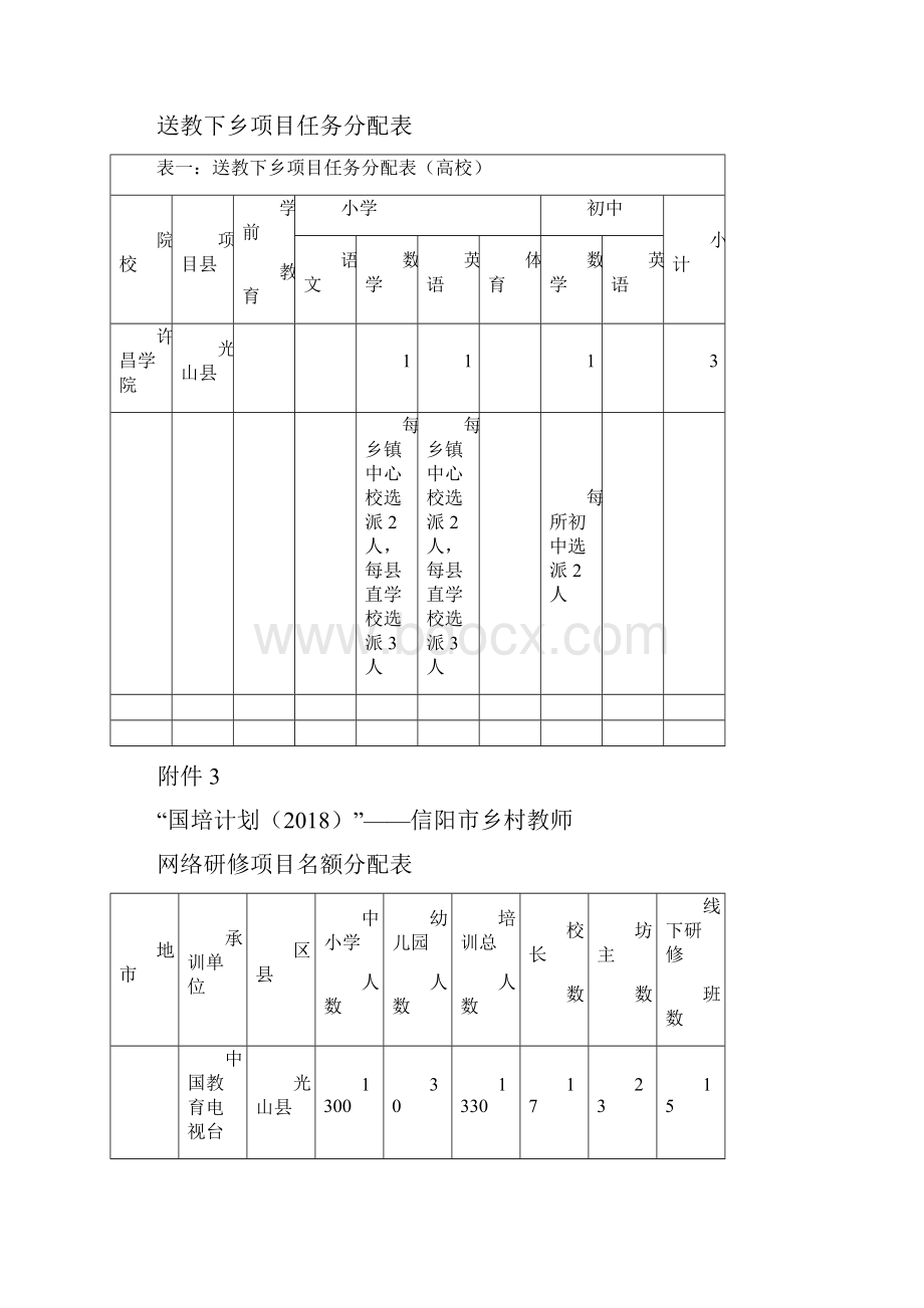 光山县国培计划任务分解表0927Word文档格式.docx_第3页