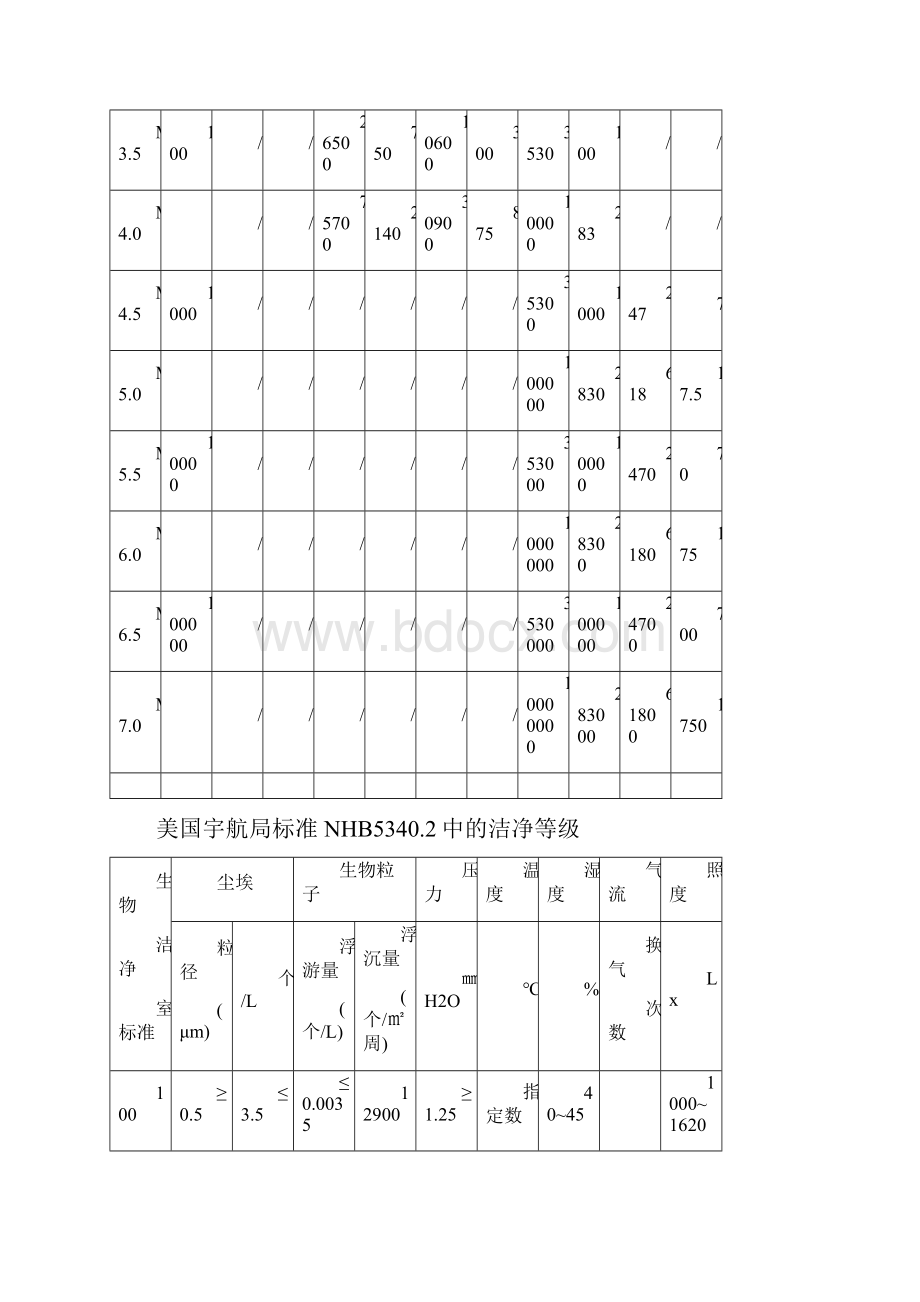 洁净空调设计教材Word格式文档下载.docx_第3页