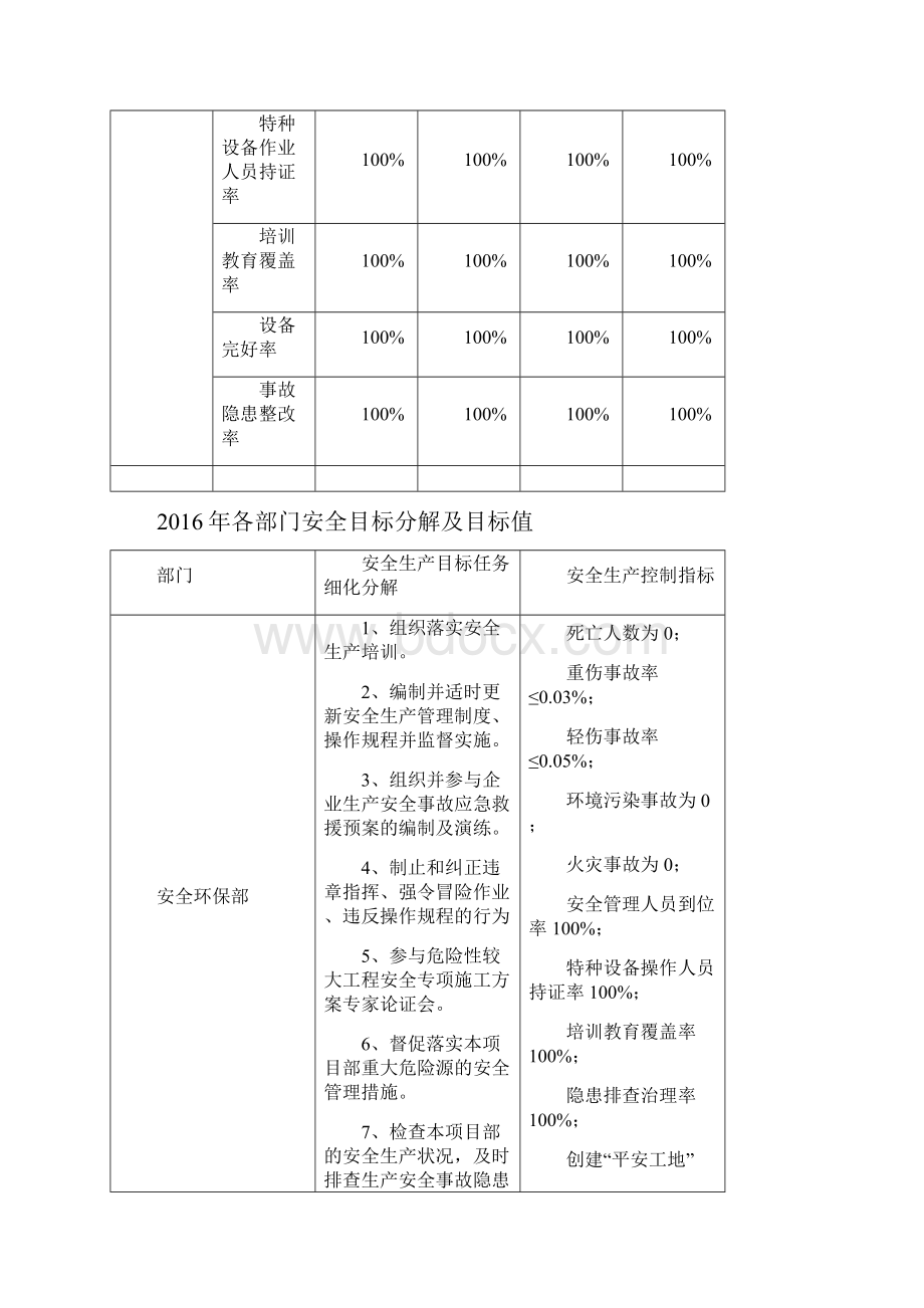 141 15号度安全生产方针及目标分解和措施2.docx_第3页