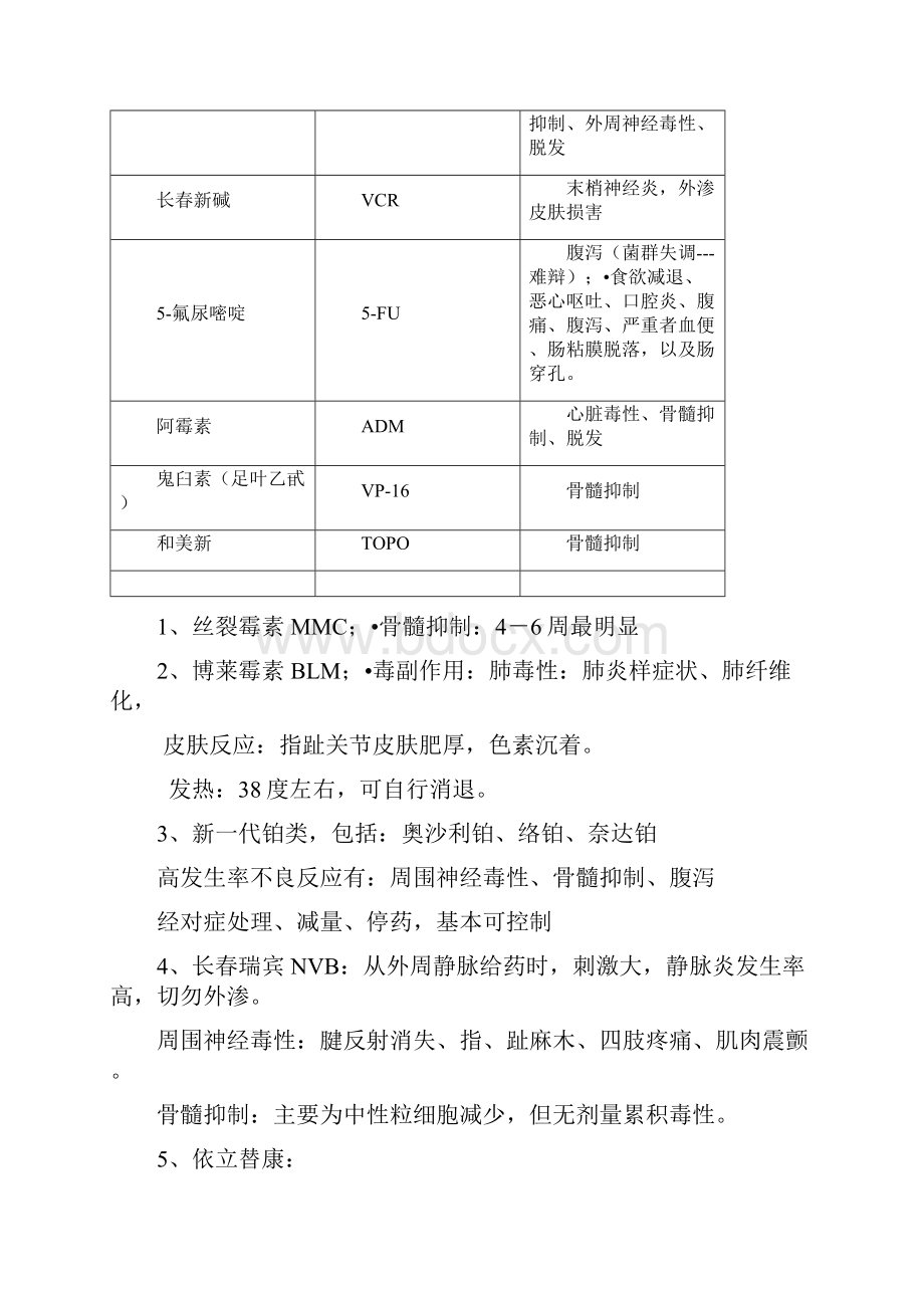 临床医师必须掌握的常用化疗药物主要副作用及处理原则附WHO分级标准.docx_第2页