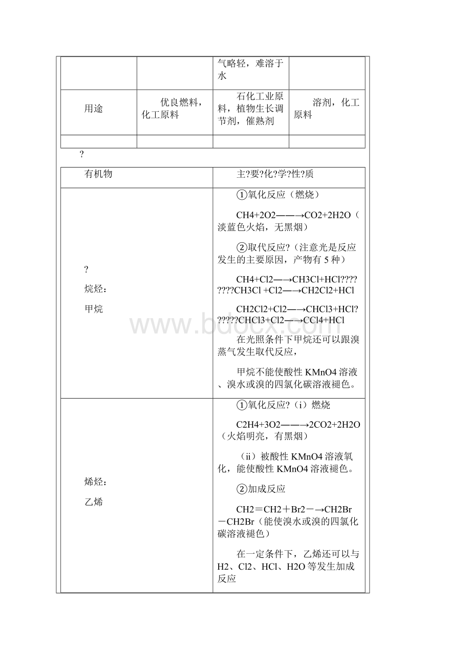 高中化学必修二有机化合物.docx_第2页