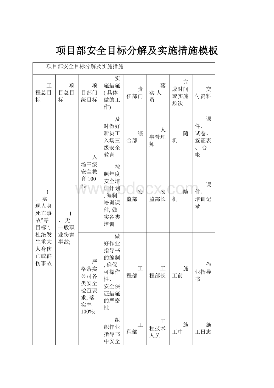 项目部安全目标分解及实施措施模板.docx