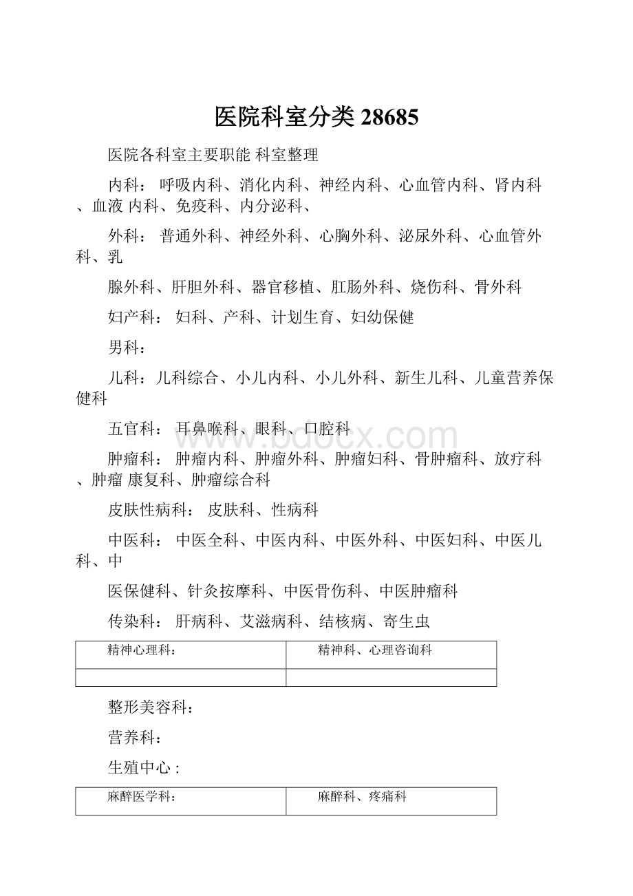 医院科室分类28685Word格式文档下载.docx