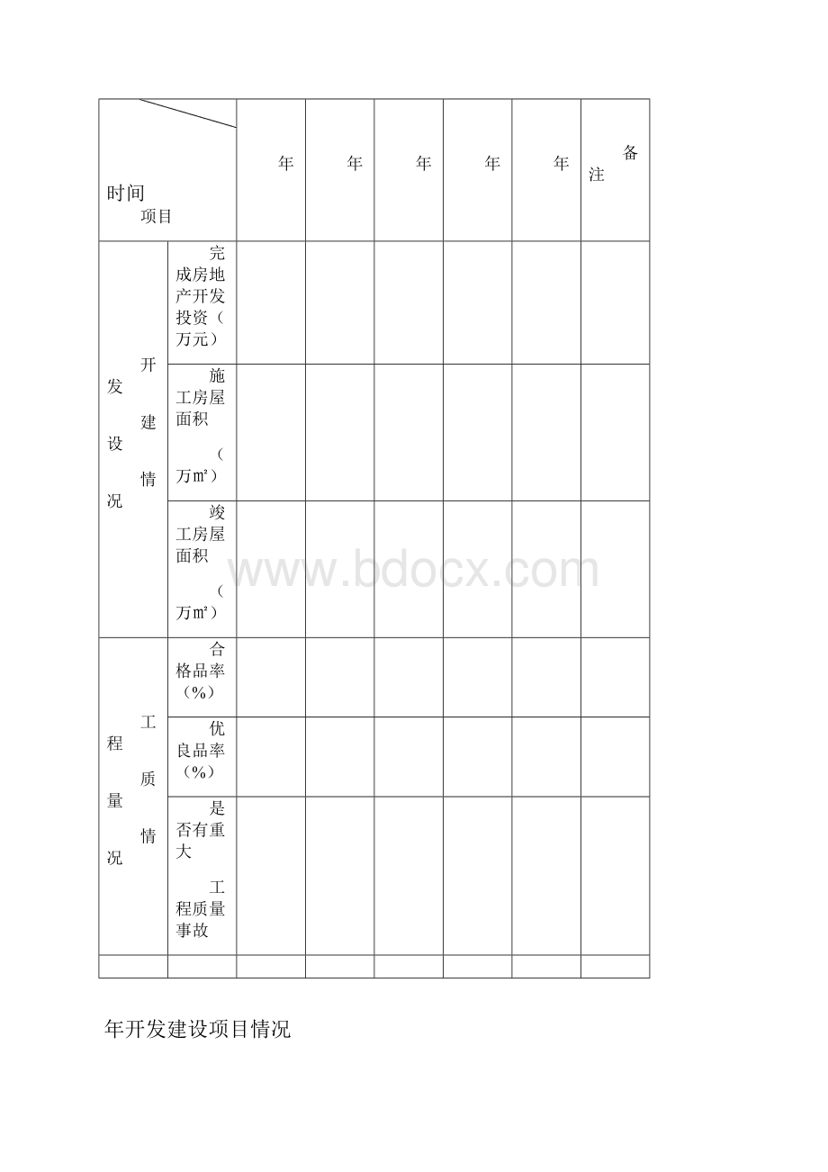 房地产开发企业资质申报表.docx_第3页