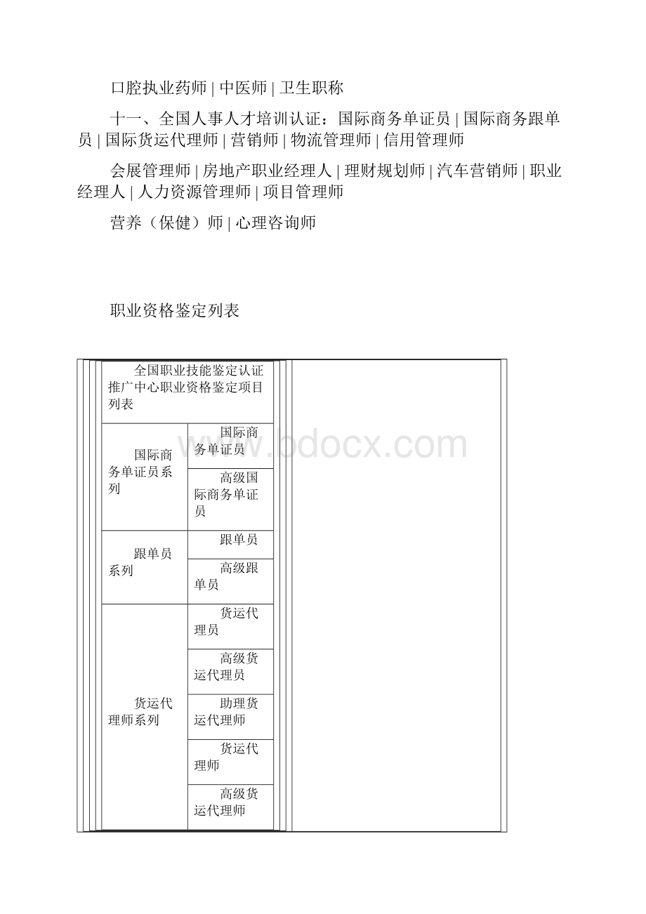 中国职业分类大全.docx_第3页