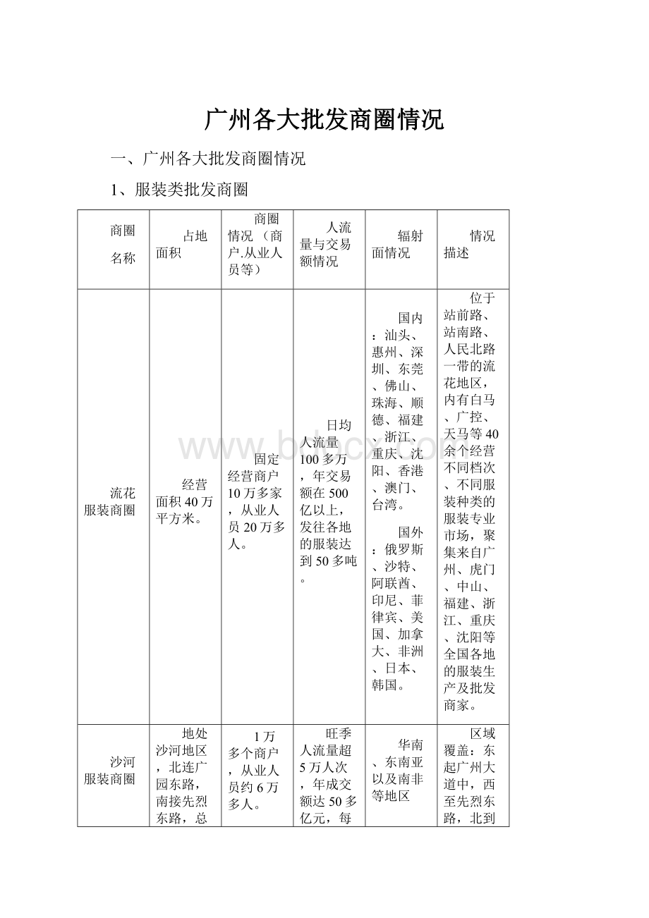 广州各大批发商圈情况Word格式文档下载.docx_第1页