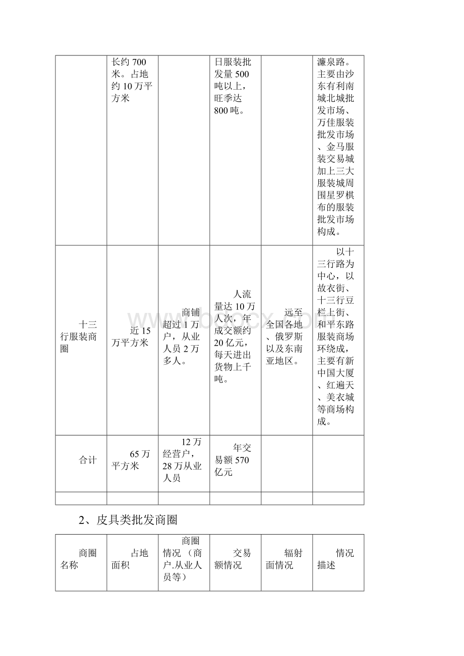 广州各大批发商圈情况Word格式文档下载.docx_第2页