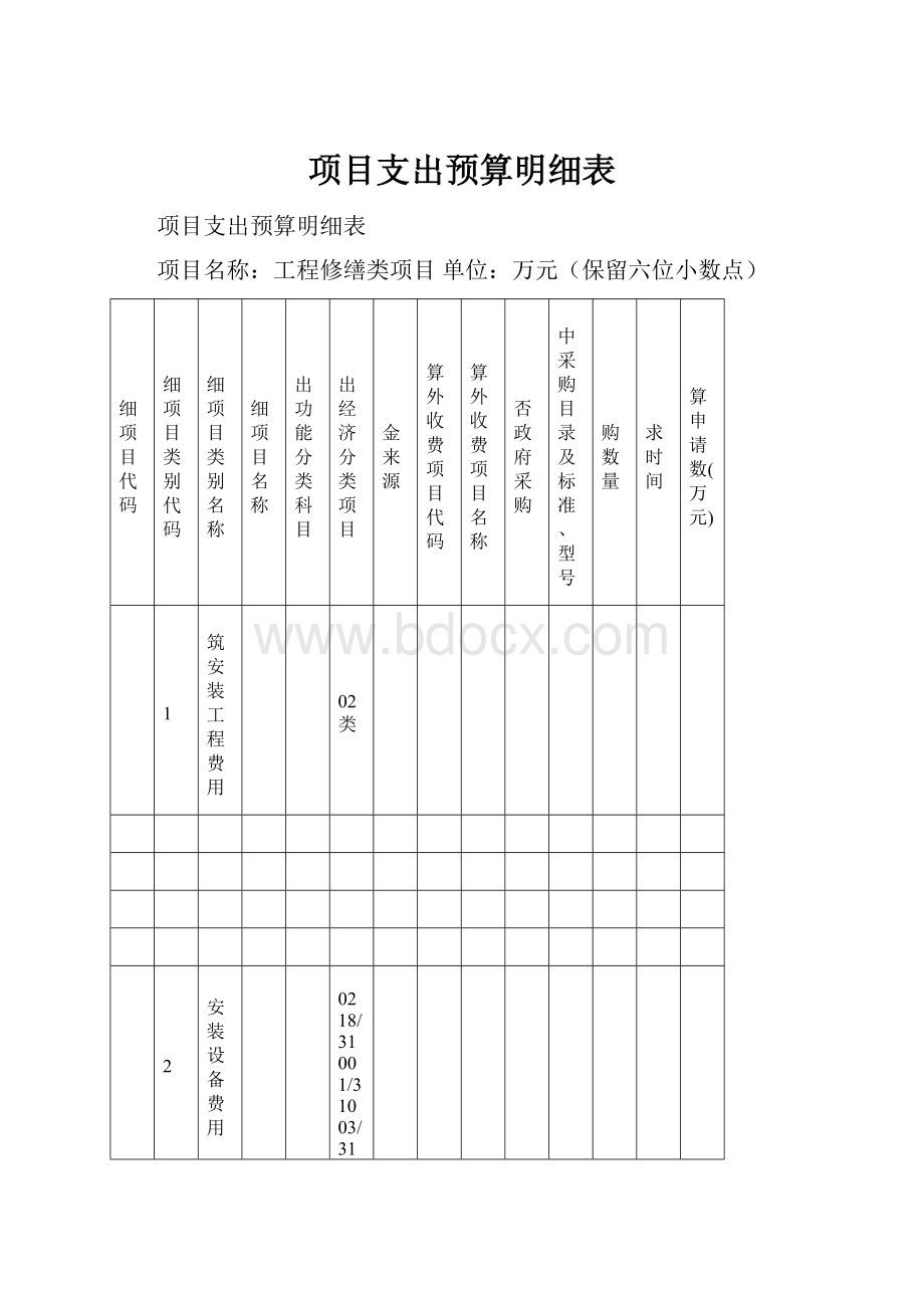 项目支出预算明细表Word文档下载推荐.docx