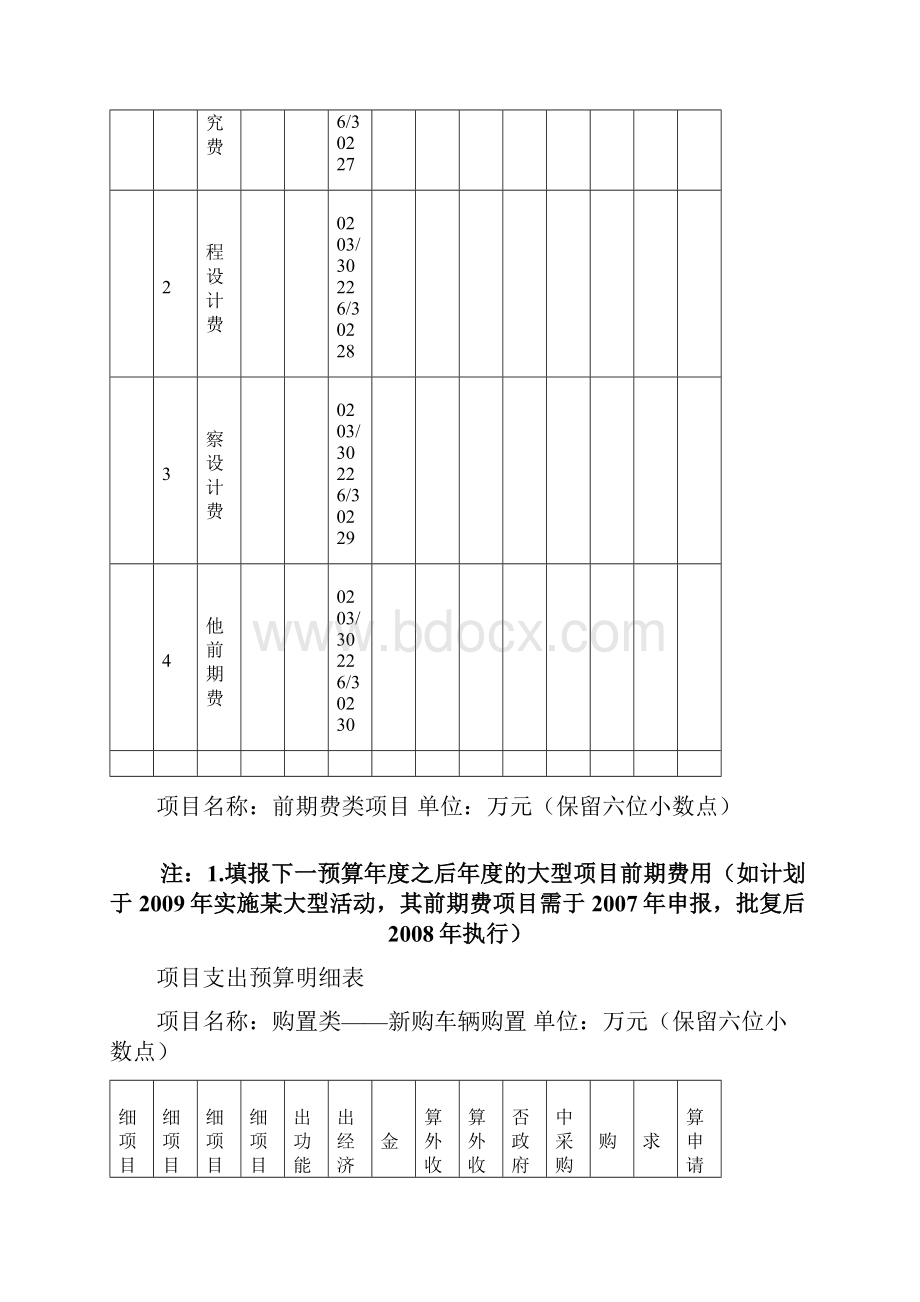 项目支出预算明细表Word文档下载推荐.docx_第3页