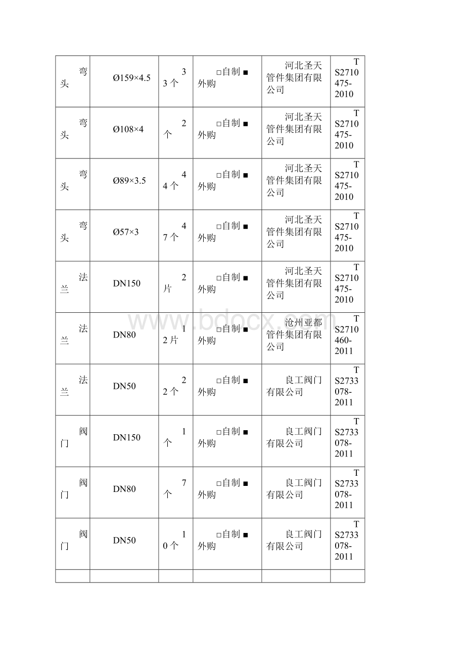 压力管道资料Word文档格式.docx_第3页