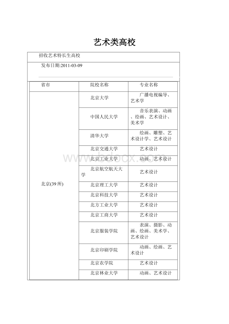 艺术类高校.docx