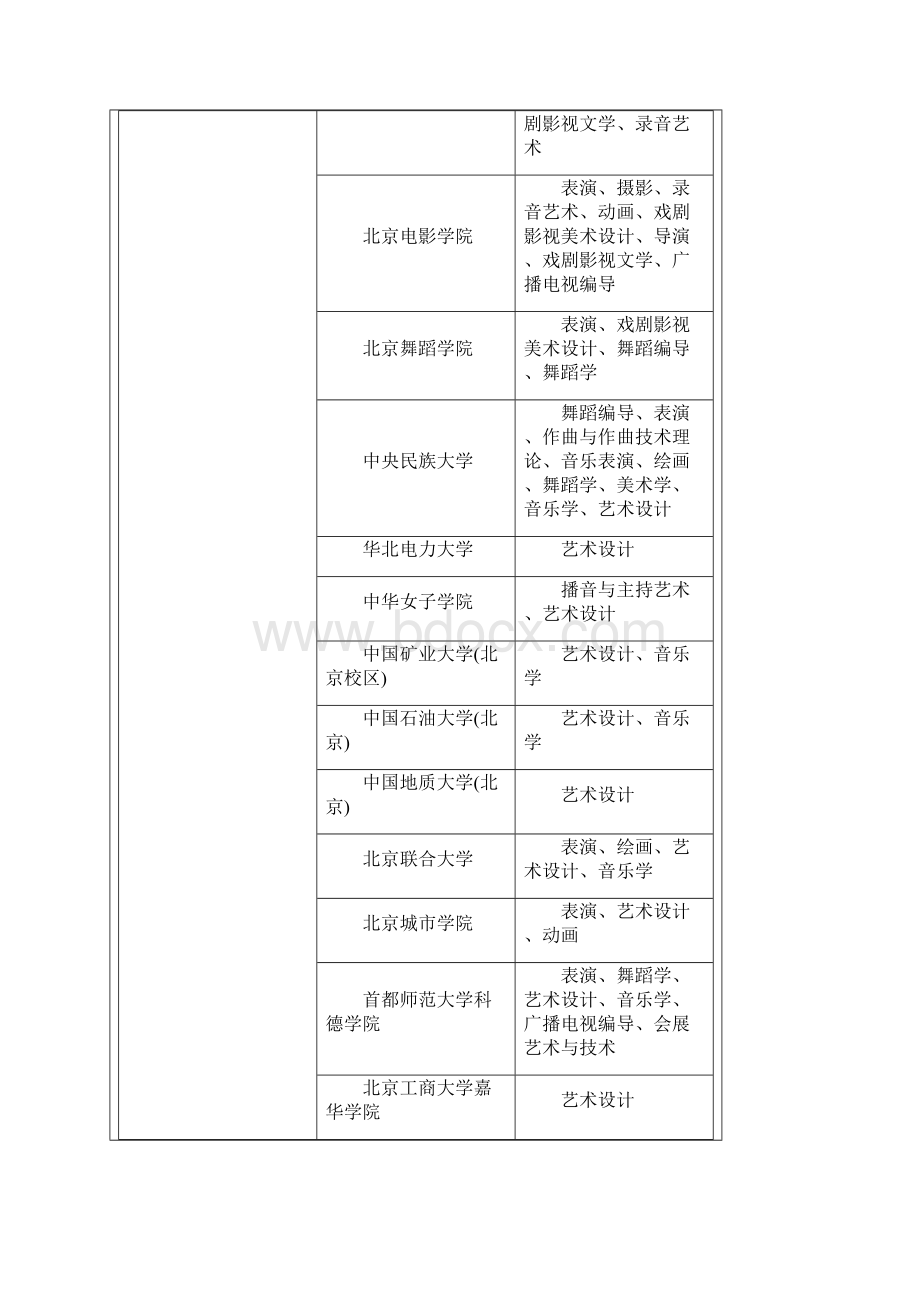 艺术类高校Word格式文档下载.docx_第3页