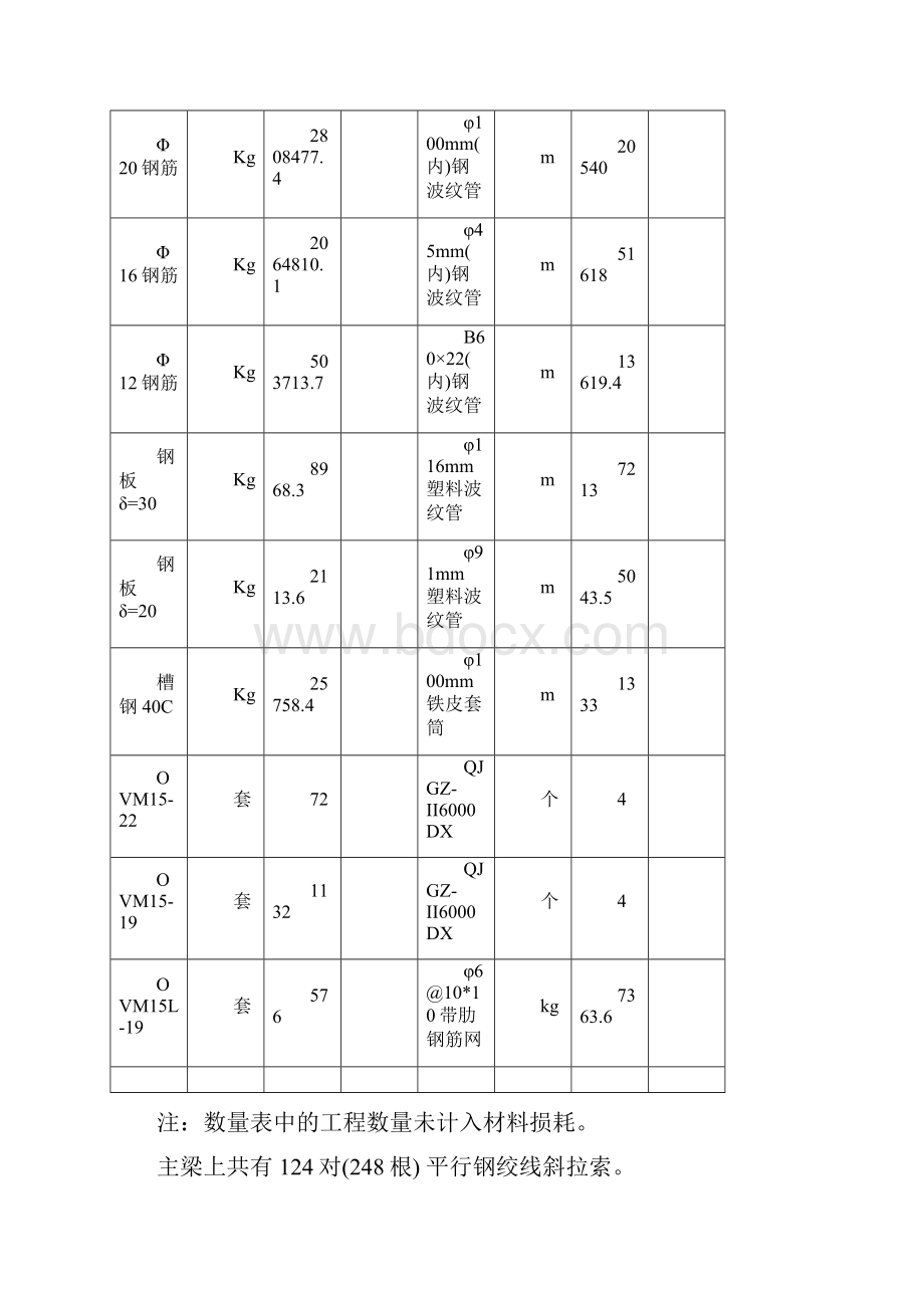 五河口特大桥主梁悬浇施工方案DOC.docx_第3页