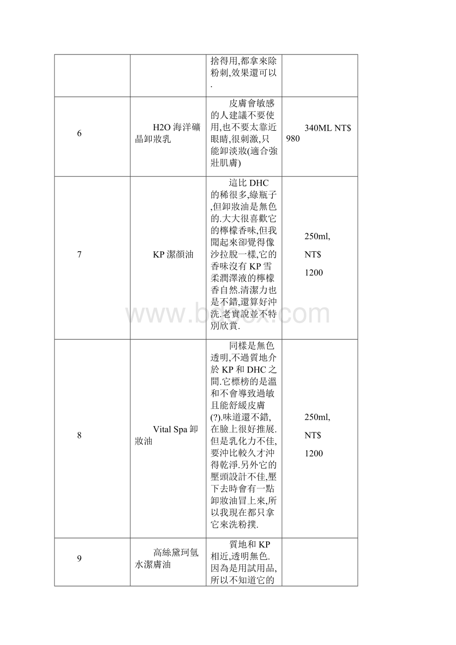 各种品牌化妆品与保养品资讯.docx_第3页